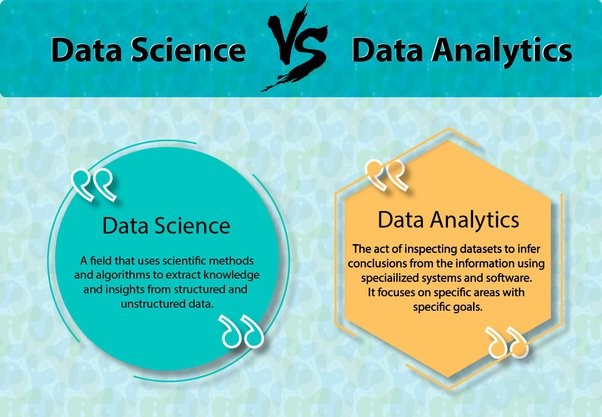 Data Science & Analytics